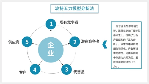 商务SWOT分析企业培训PPT模板