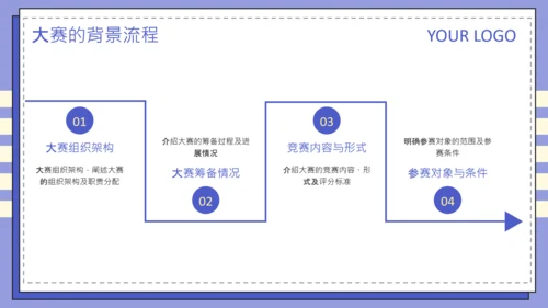 紫色扁平风大学生职业发展规划PPT