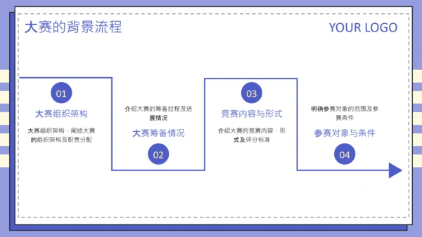 紫色扁平风大学生职业发展规划PPT
