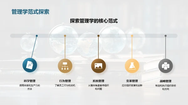 管理学的理论与实践