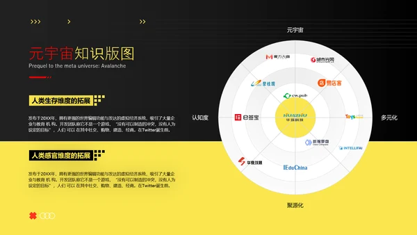 VR元宇宙发展研究报告PPT模版
