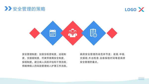 蓝粉色简约病区安全管理PPT模板宣传PPT动态PPT