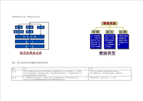 化学安全培训教程 9655