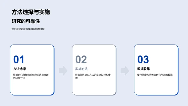 硕士学术答辩报告PPT模板