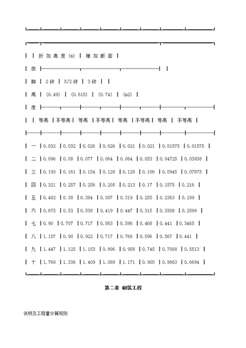 北京仿古工程定额章节说明及计算规则