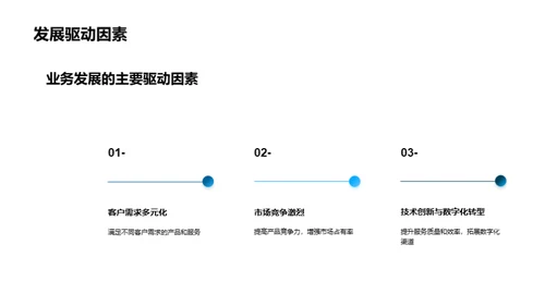 金融领航