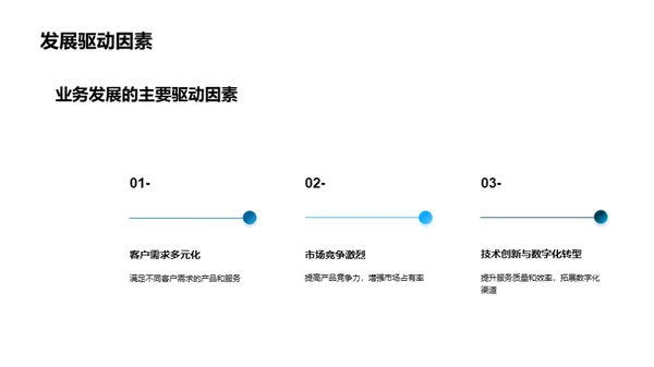 金融领航