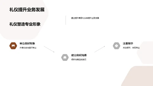 礼仪助力房产经纪