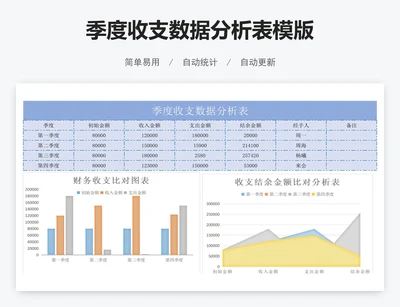 季度收支数据分析表模版