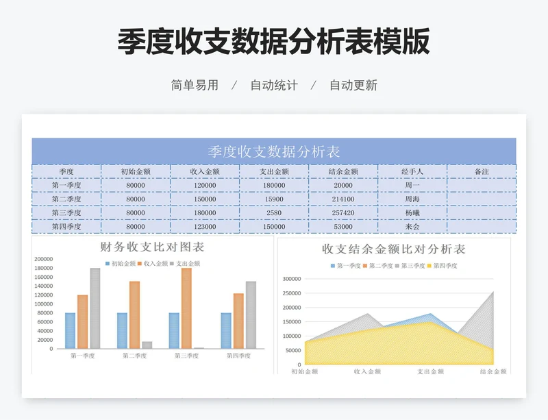 季度收支数据分析表模版