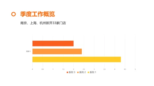 简约风通用季度工作汇报