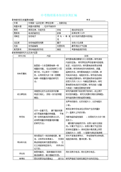 中考教育物理基本知识总结点总结分类汇编