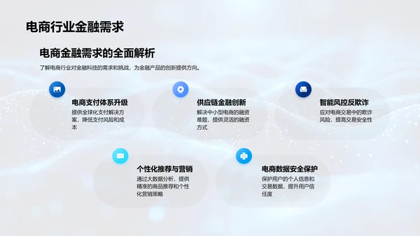 金融科技与电商活动