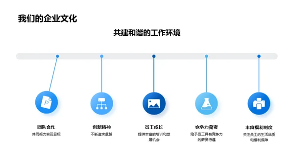 同创未来：公司与你