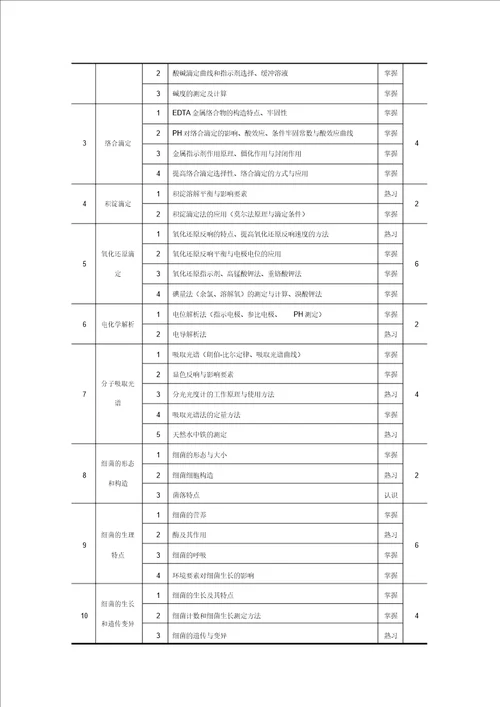 完整word版高等学校给排水科学与工程本科指导性专业规范