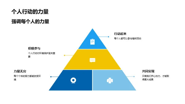 绿色行动，以树为界