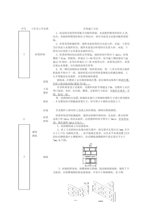 砌筑工程施工方案2.docx
