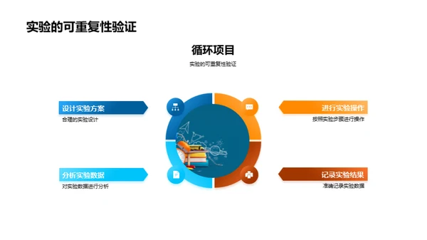 科学实验：探求与理解