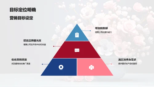 母亲节营销复盘