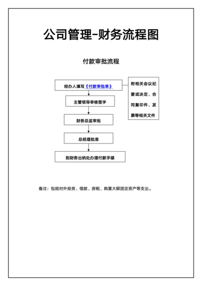 公司管理财务流程图