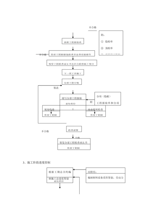 景观灯光监理标准细则.docx