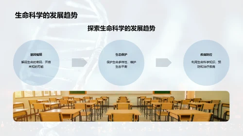 探秘生命科学