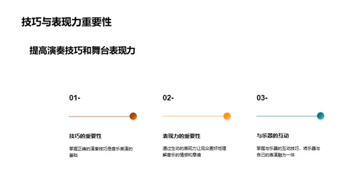 音乐创作与演绎秘籍