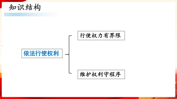 第二单元理解权利义务复习课件(共47张PPT)