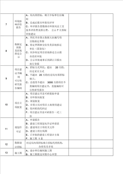 市政工程项目台账