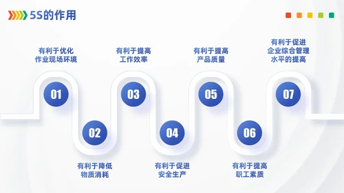浅色模块现场管理5SPPT模版