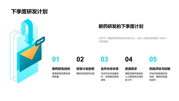 季度生物药物化学总结报告