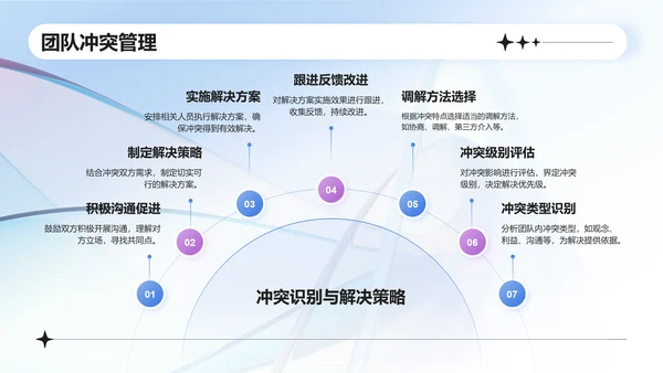 蓝色新拟态行业通用的个人述职报告PPT模板