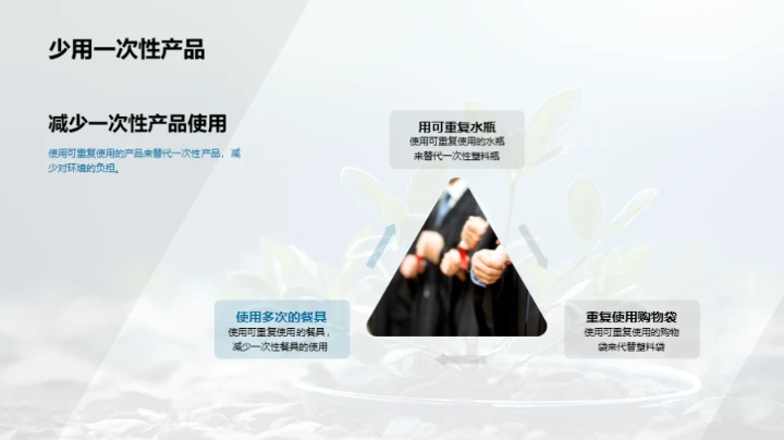 环保行动 轻松参与