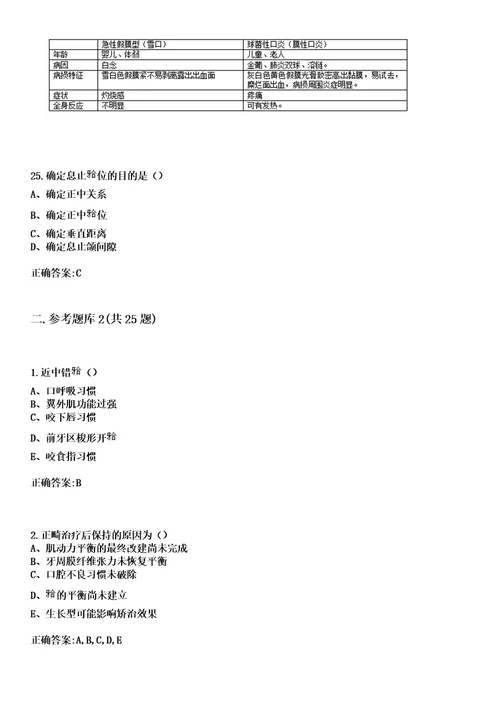 2023年无锡市精神卫生中心住院医师规范化培训招生口腔科考试历年高频考点试题答案