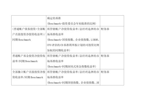 【绩效考核】BSC关键绩效指标.docx