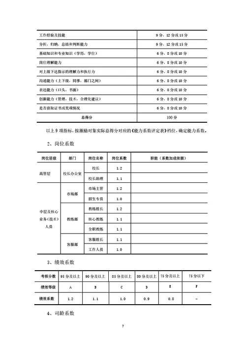 虚拟股权激励办法