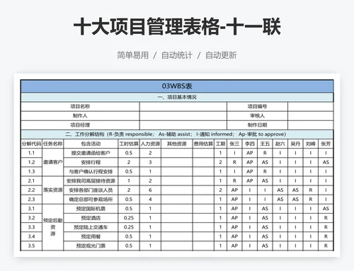 十大项目管理表格-十一联