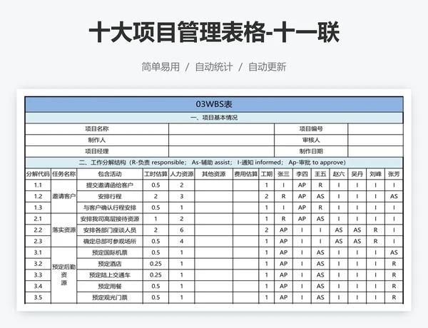 十大项目管理表格-十一联