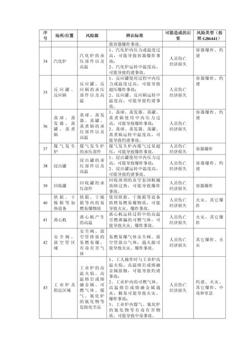 危险化学品单位安全风险辨识清单.docx