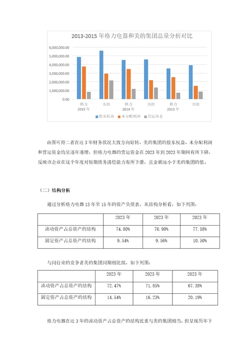 精选格力电器财务报表比较分析