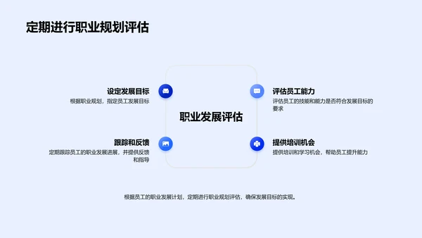 人力资源述职报告PPT模板