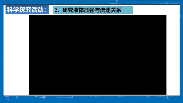 9.4流体压强与流速的关系课件