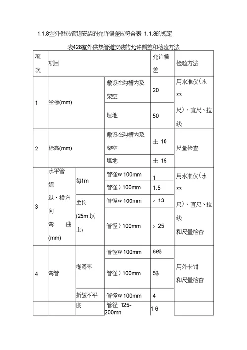 室外热力管道改造施工组织方案