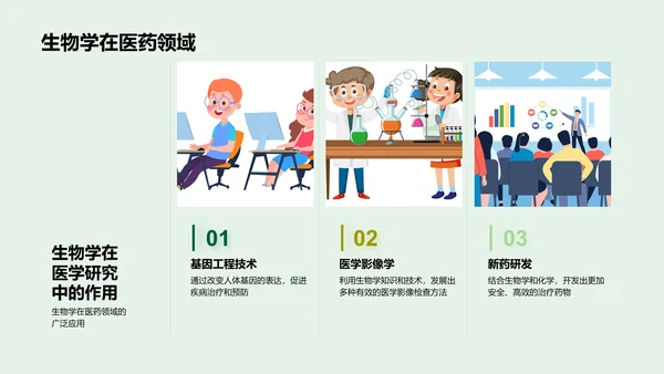 生物学实践应用PPT模板