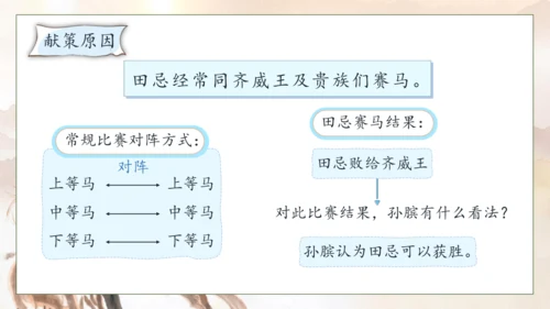 【核心素养】部编版语文五年级下册-16.田忌赛马 第2课时（课件）