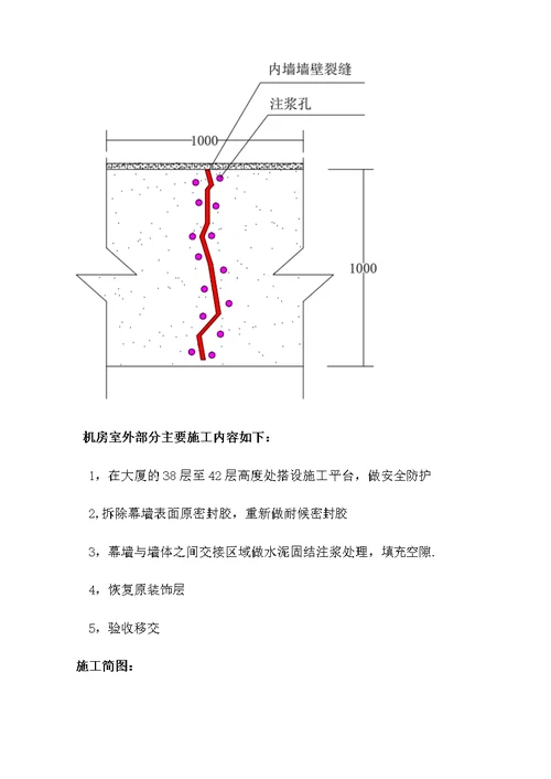 移动机房维修方案