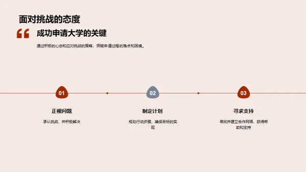 走向成功的申请之旅