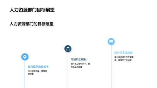 人力资源年度综述