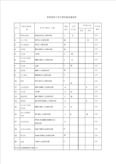 装修装饰工程主要机械设备清单