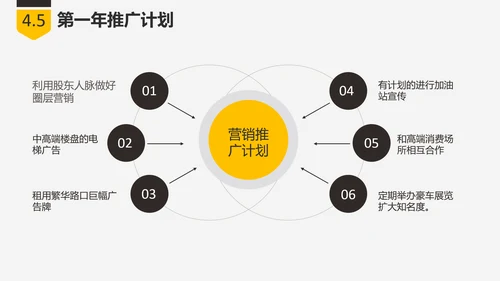商业创业融资项目计划书PPT